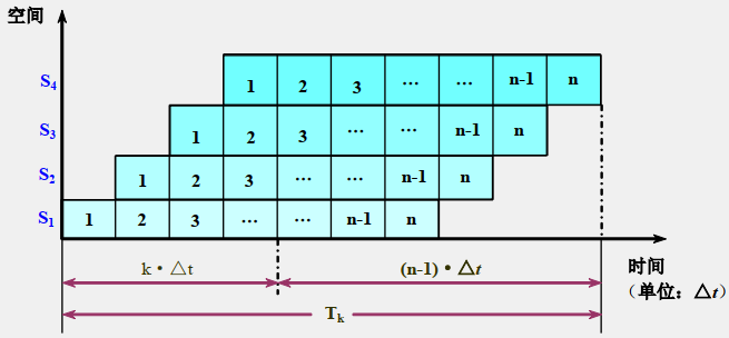 image-20210612134508419