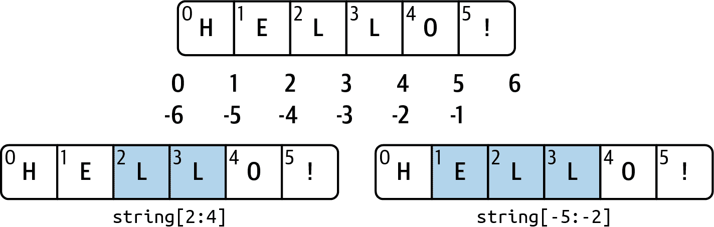 Python 数据分析（PYDA）第三版（一）