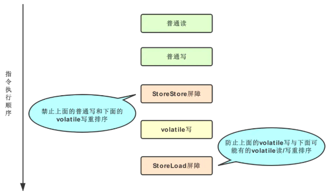 阿里Java一面：volatile原理分析，你确定你能答出来