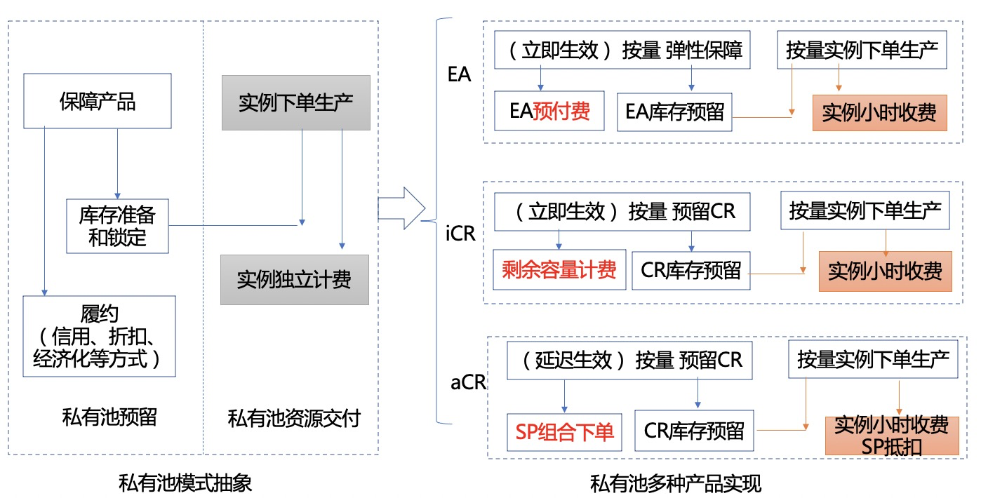 磬云大市场开发商- CSDN