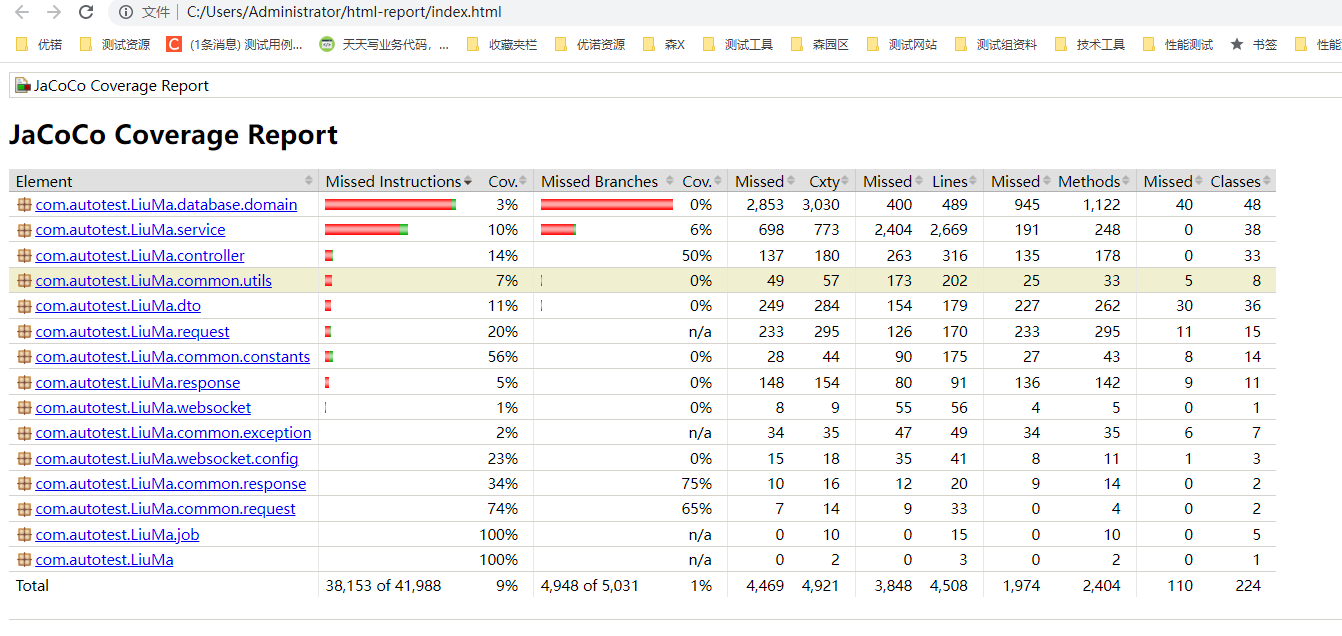 jacoco检测功能或自动化测试覆盖率