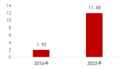 2022年虚拟电厂行业研究报