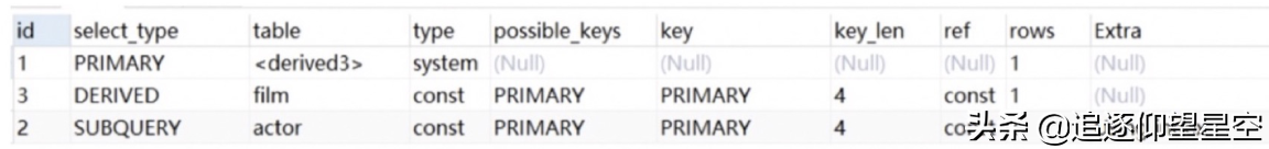 最完整的 Explain 总结，SQL 优化不再困难