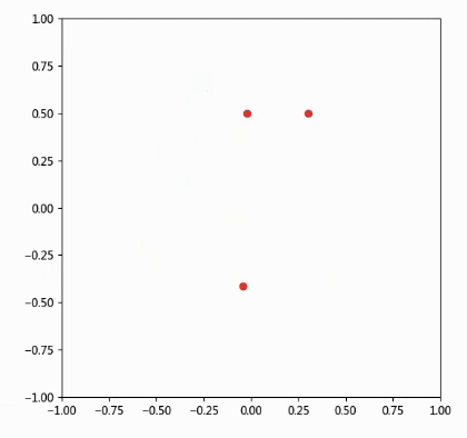 opengl粒子按轨迹运动python教程之粒子运动轨迹动态绘图