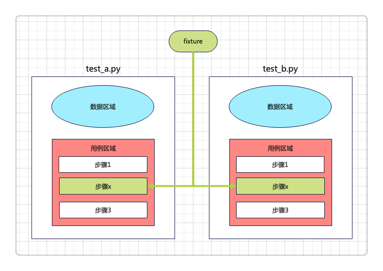 pytestx重新定义接口框架设计