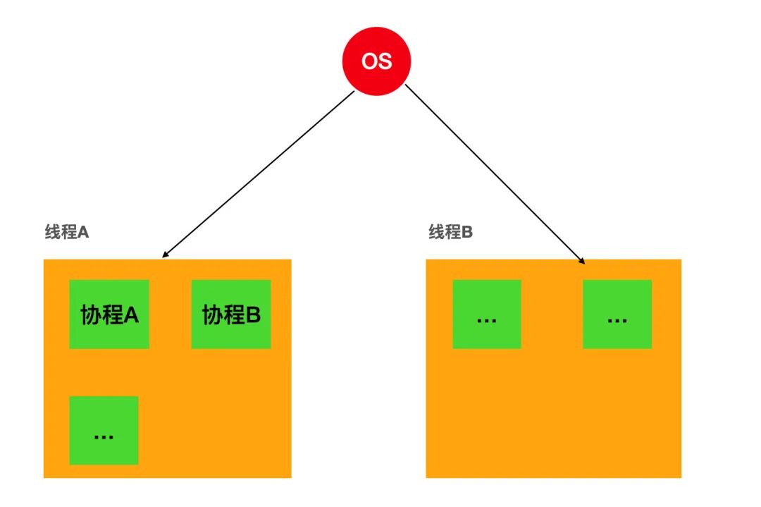 怎样才算一个计算机知识体系完整的毕业生