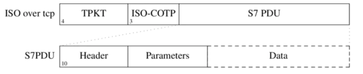 7 tcp