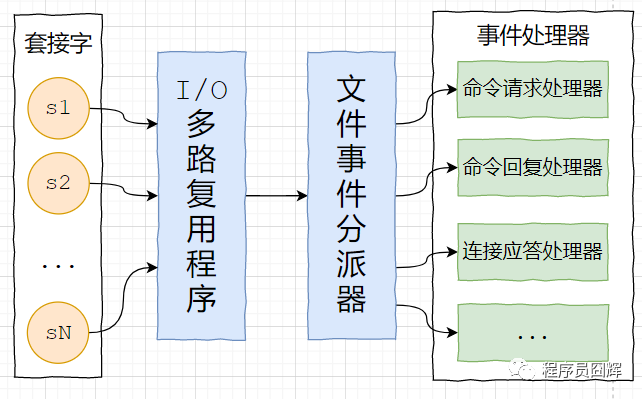 redis面试必会6题经典_redis 面试