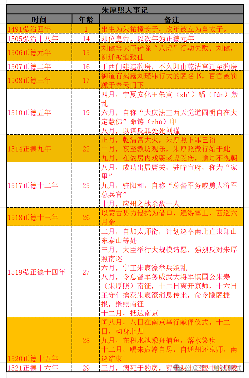 阅读笔记：明朝那些事儿妖孽横行的宫廷