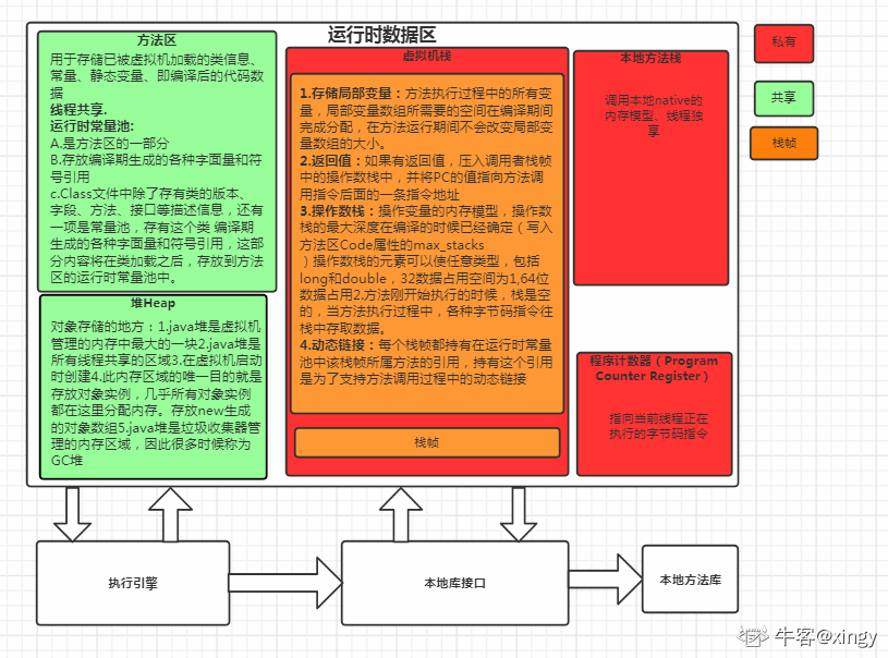 jvm运行时数据区