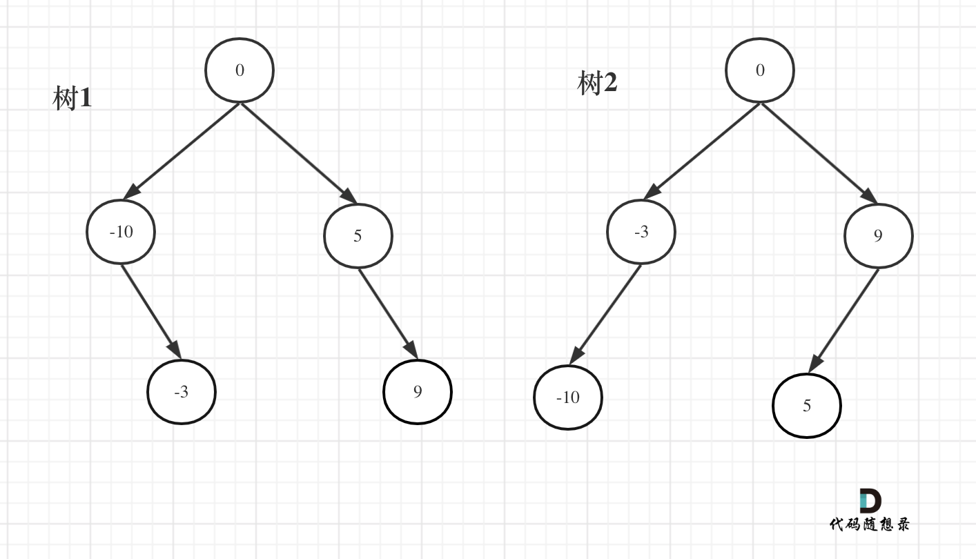 C++力扣题目108--有序数组转换为二叉平衡搜索树