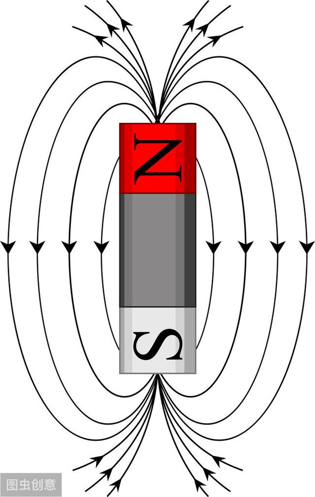 磁铁磁场示意图图片
