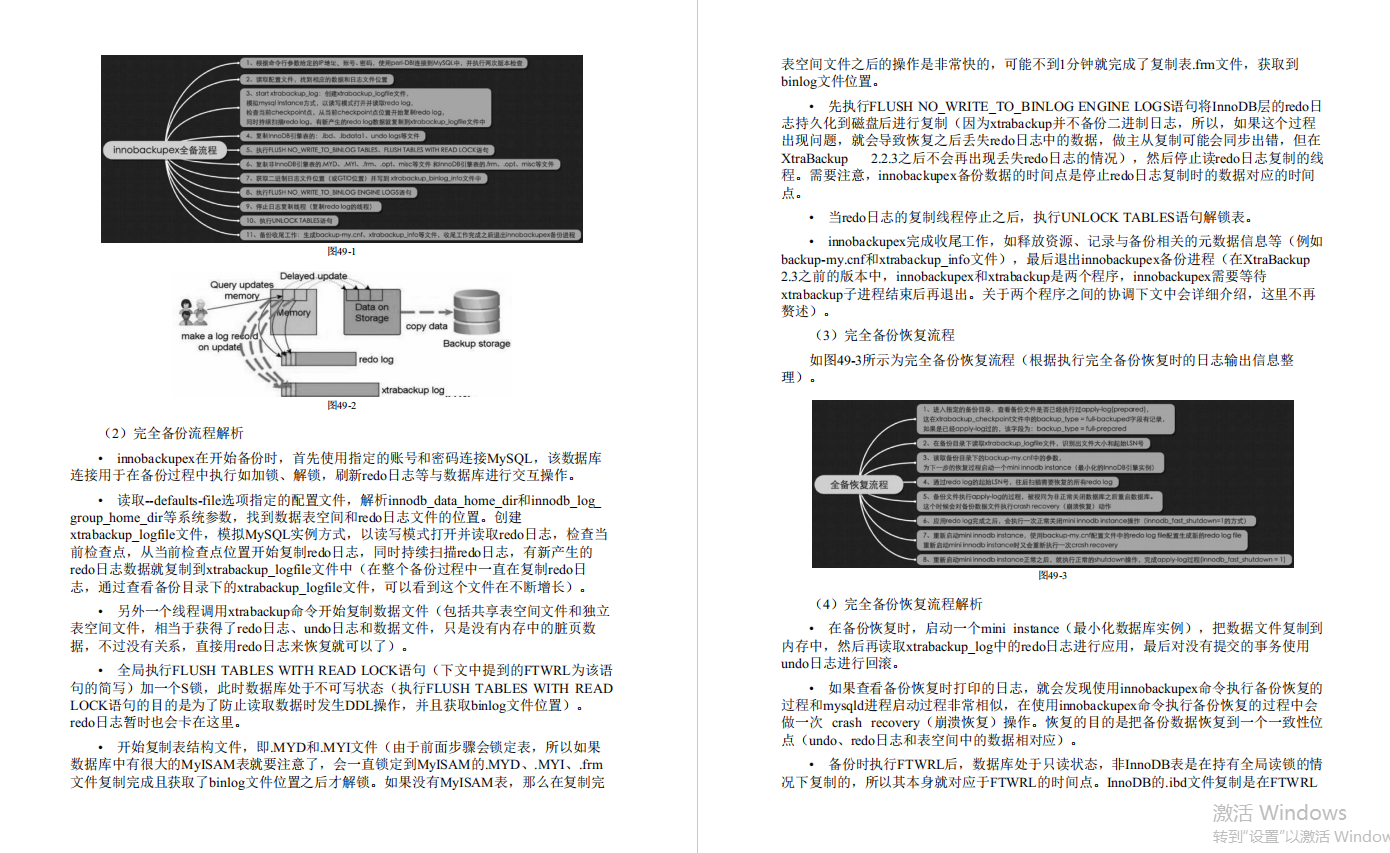 啥？阿里DBA团队总监把MySQL 性能调优 金字塔，写进了800页笔记？