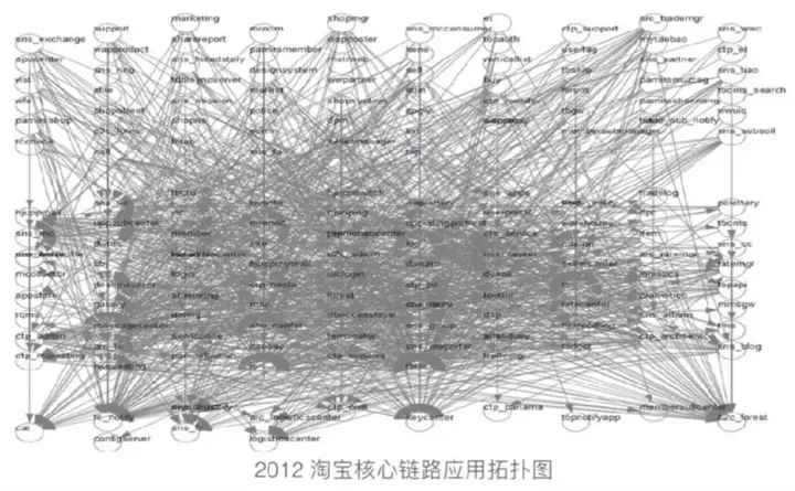 接口自动化测试从入门到高级实战！