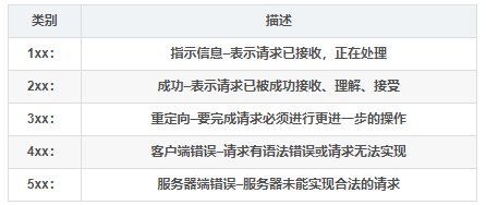 计算机网络面试题-（较详细整理版）