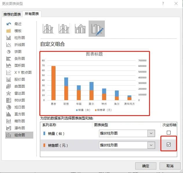 堆叠柱形图上自定义数字为簇状柱形图添加次坐标轴