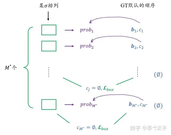 DETR3D:将DETR用于3D目标检测任务-CSDN博客