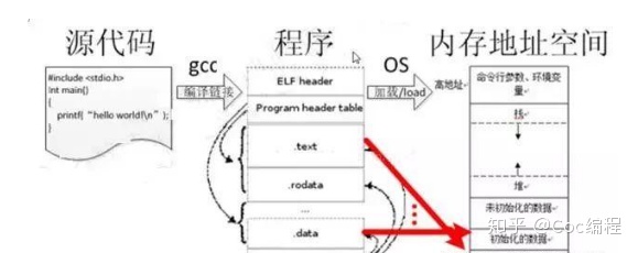 c语言 overflow_C语言和其他语言的不得不说的差别！