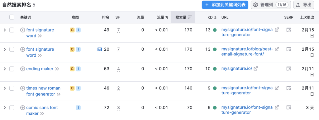 【独立开发前线】Vol.29 专注于电子邮件签名，也可以依靠SEO年入70万美元