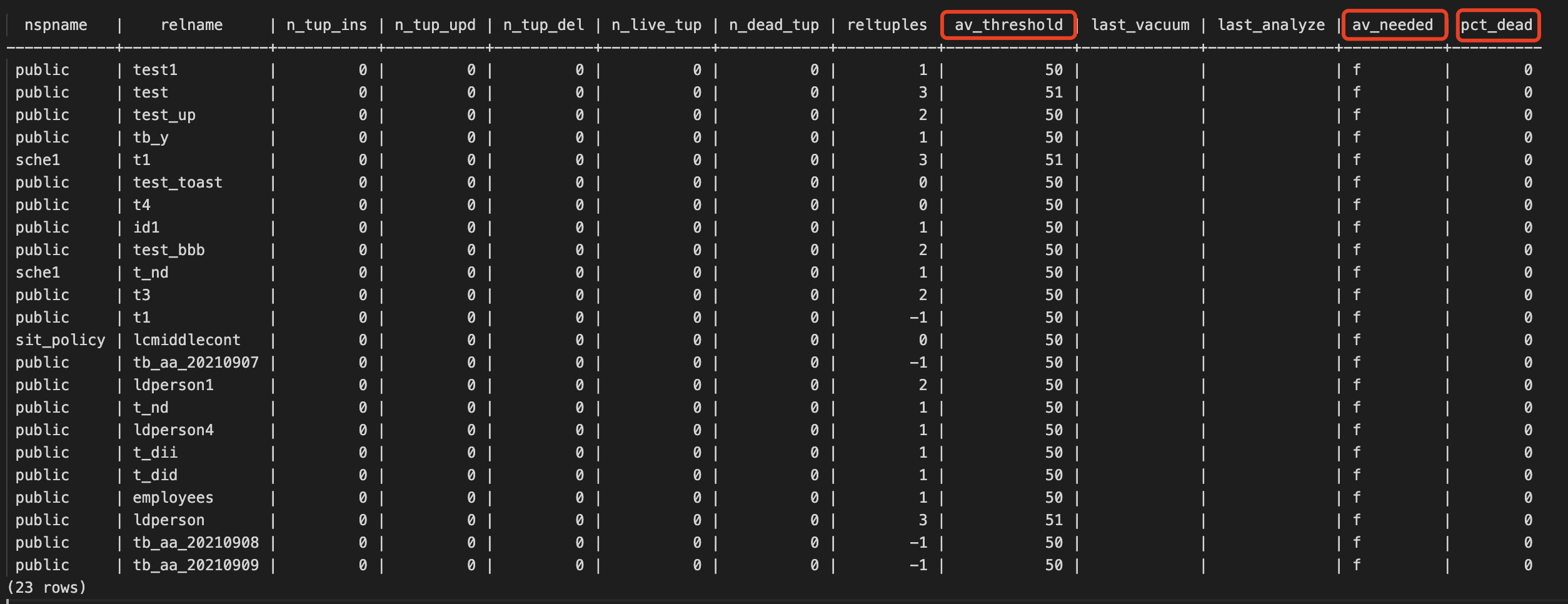 【PostgreSQL autovacuum清理死元组的相关优化】