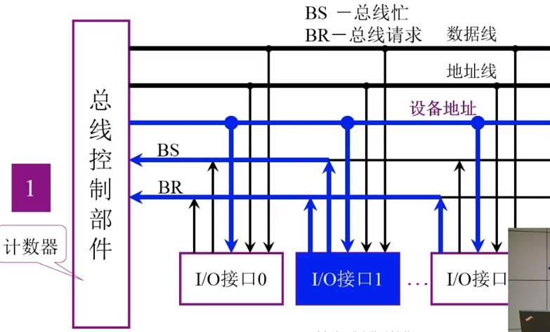 计数器定时查询