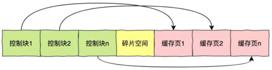 面试官：能说一说MySQL缓存池吗？跑的快怎么了，也能追上