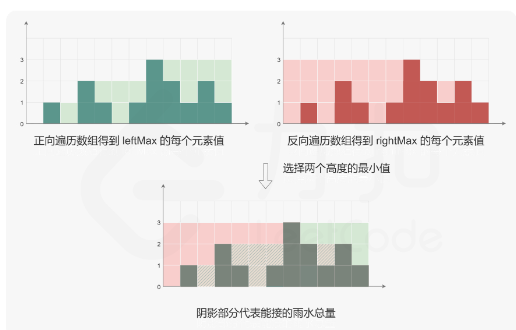 秋招算法高频算法笔试题