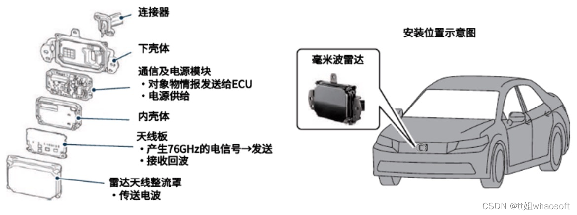 嵌入式分享合集98_单片机_38