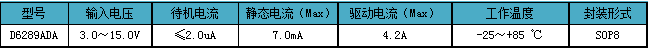 <span style='color:red;'>应用</span><span style='color:red;'>方案</span> | 直流马达驱动<span style='color:red;'>芯片</span><span style='color:red;'>D</span>6289<span style='color:red;'>ADA</span>，适用于智能断路器（家用或工业智能空开）、新能源汽车充电枪锁