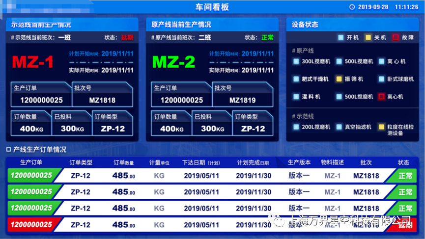 半导体芯片制造行业MES系统解决方案