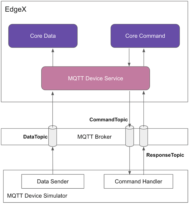 https://note.youdao.com/yws/public/resource/800c41989a24b0d1599425b63bb2c95c/xmlnote/D36D7F7B35E547E6B6629A7A7C6187A9/7681