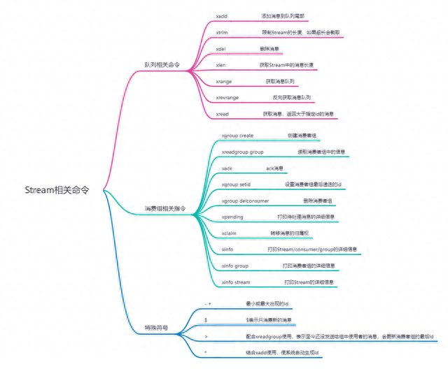 Redis：2023年的必修课，不学就要被市场淘汰