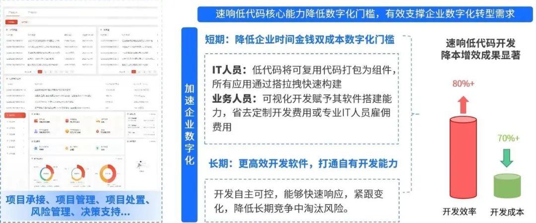 数字化转型“破局”：低代码开发平台如何缩短开发交付周期，提升效率