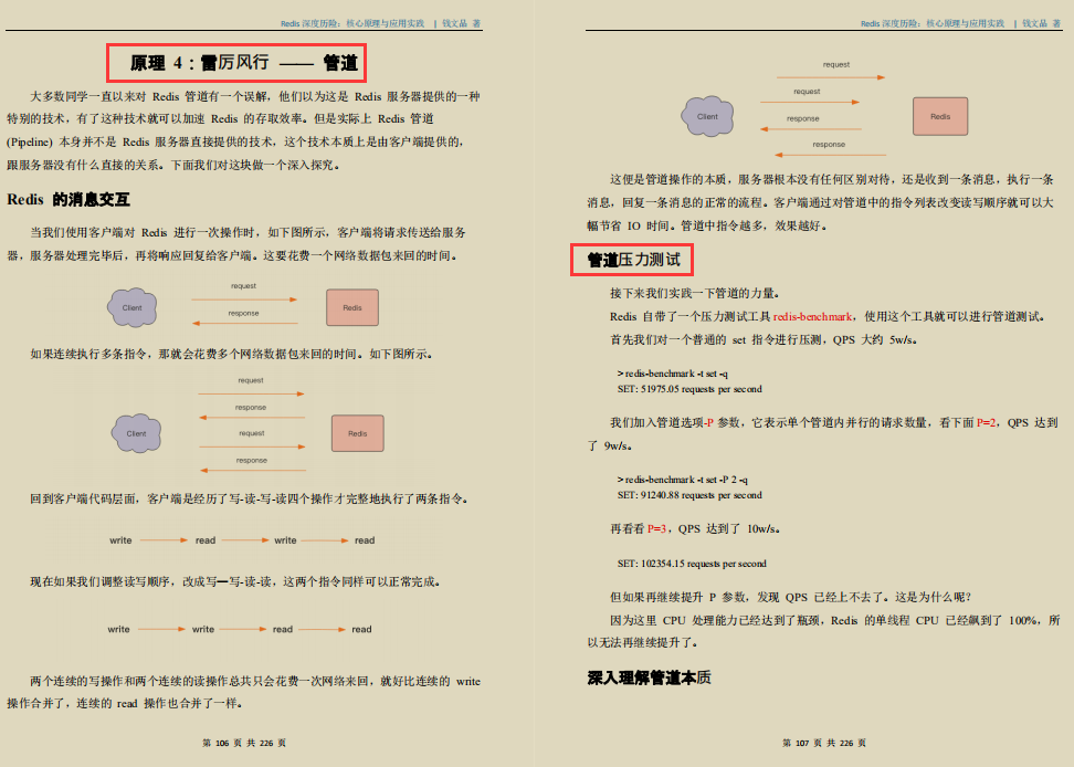 膜拜！这份技术点拉满的Redis深度历险笔记，价值百万