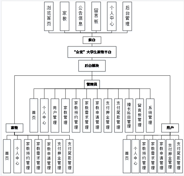 【JavaWeb】【C00153】基于SSM的大学生家教平台管理系统（论文+PPT）