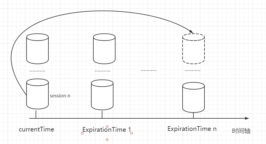 6.0 Zookeeper session 基本原理详解教程