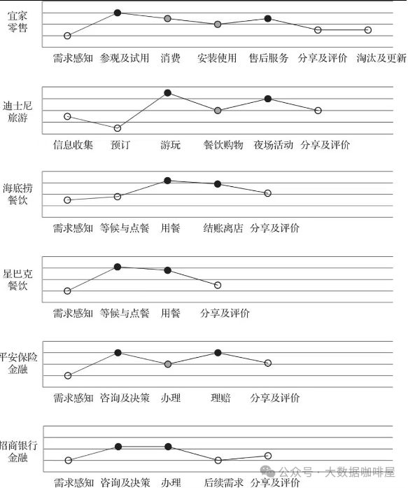 杂谈：业务说的场景金融是什么？