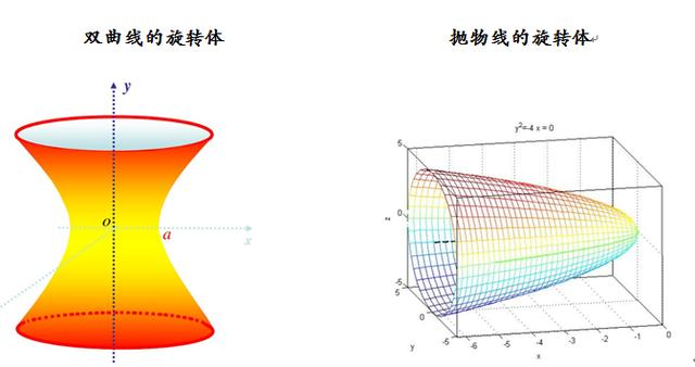 旋转曲面图像图片