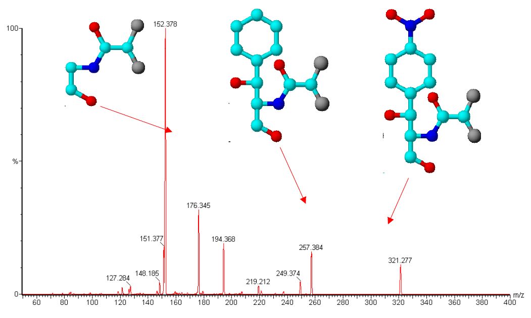 组概念收藏学习质谱一定要知道的6组概念