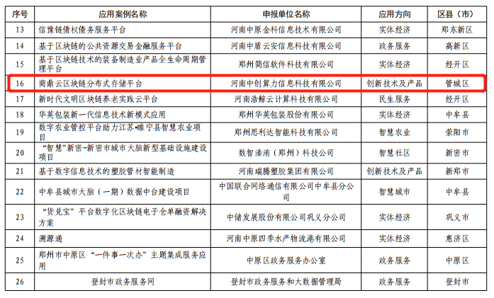 我国元宇宙相关专利数居世界第二，中创元宇宙发展取得阶段性进步！