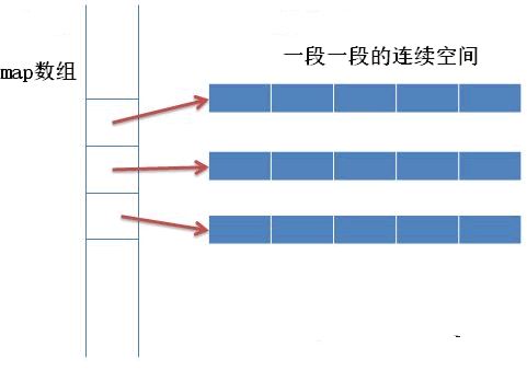 【C++】一文带你入门 STL