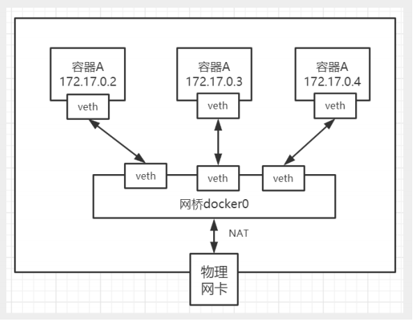 输入图片说明