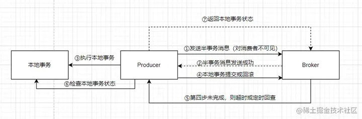 一万字带你吃透RocketMQ