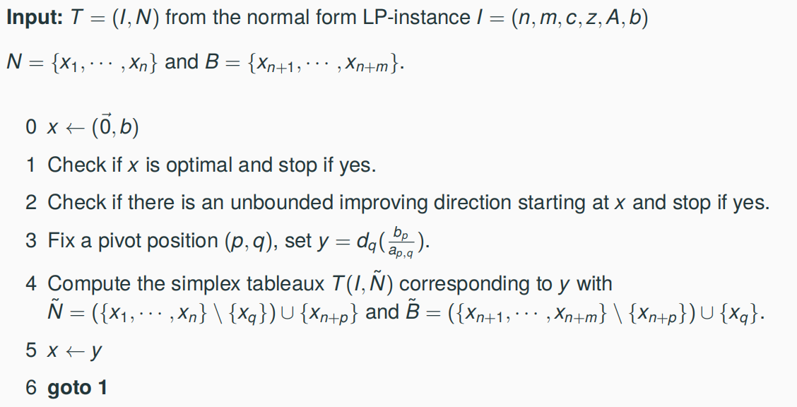 Scheme of the Simplex Method