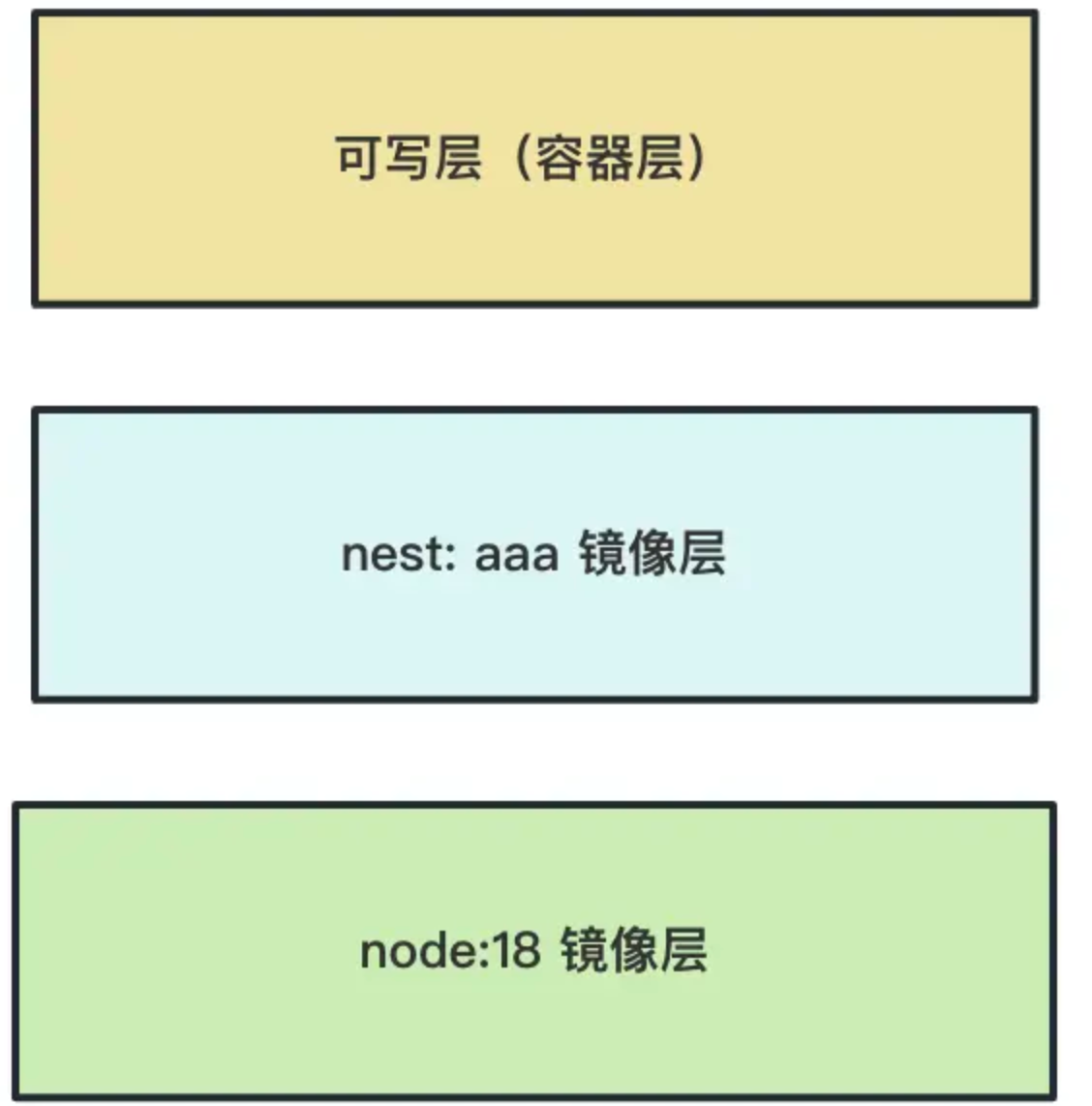 Docker笔记