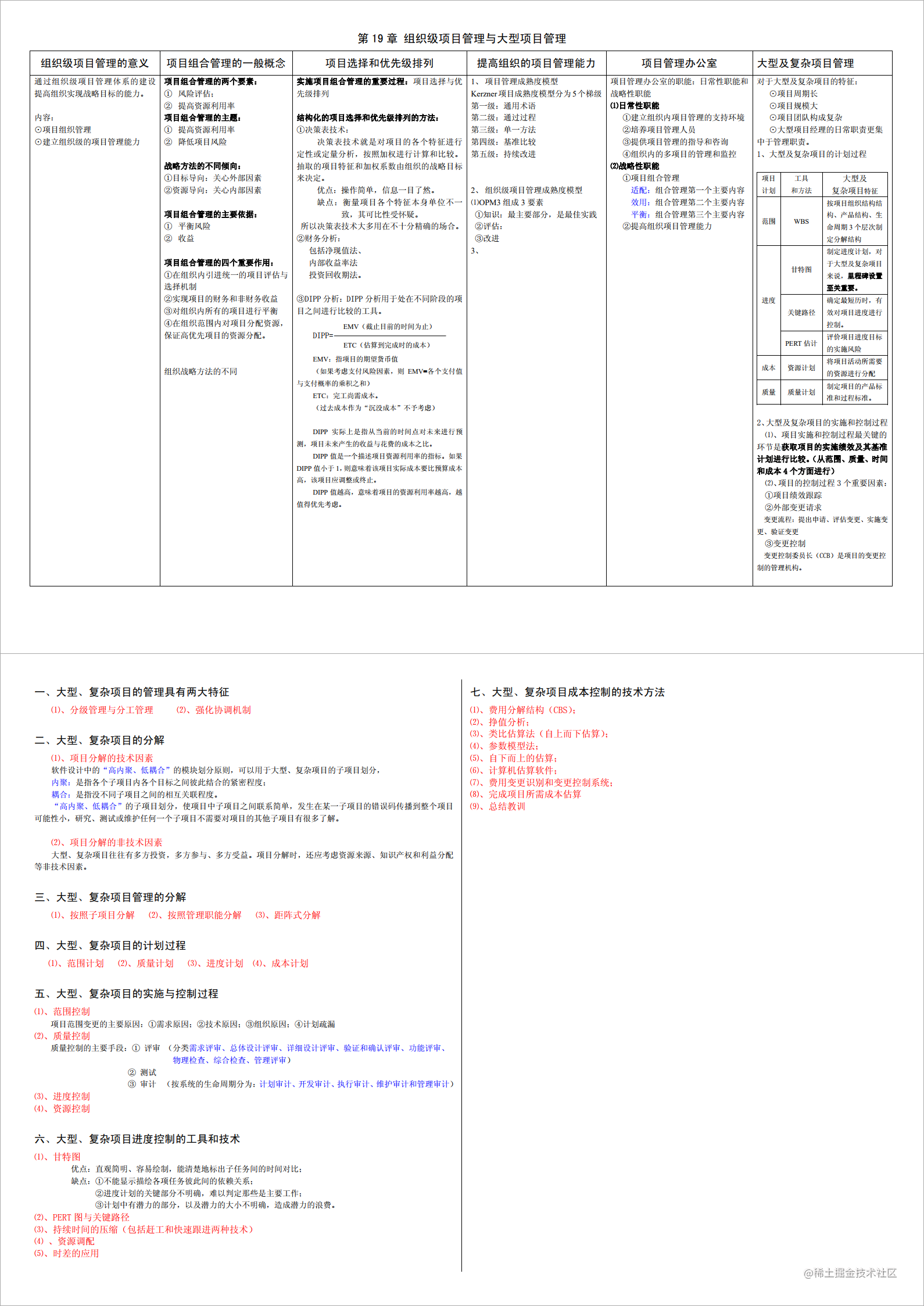 第19章 组织级项目管理与大型项目管理.png