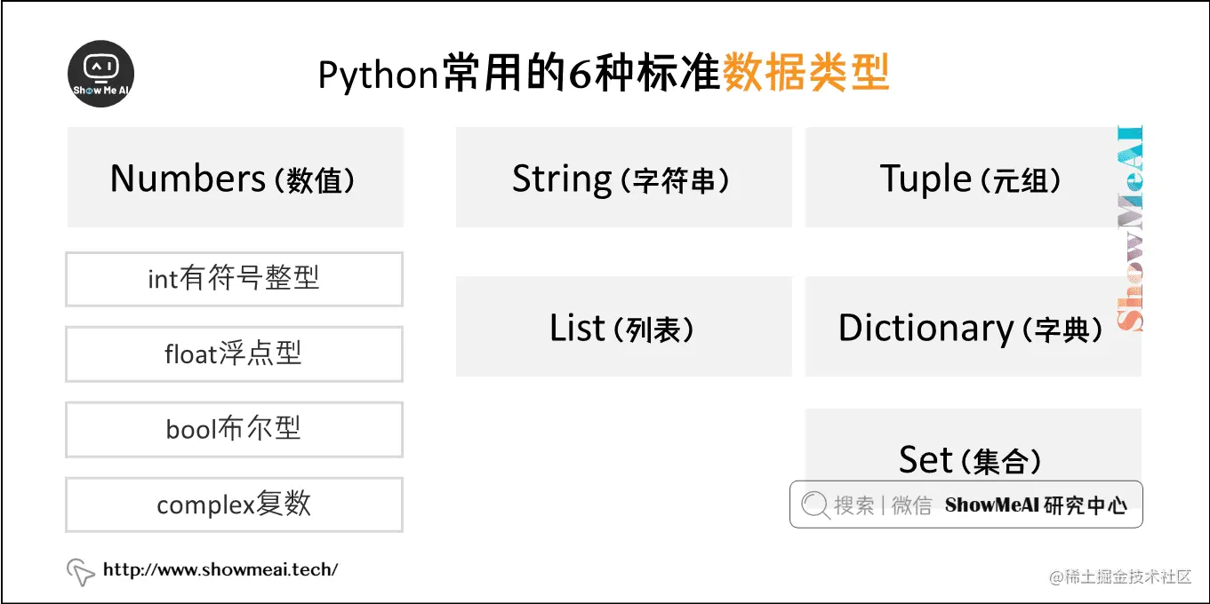 Python常用的6种标准数据类型