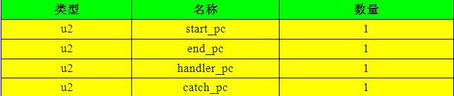 java string 长度不够用什么字段接受_不知道Java类文件结构的同学，看这篇文章就够了...