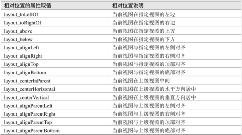 Image From 笔记-Android 开发从入门到实战