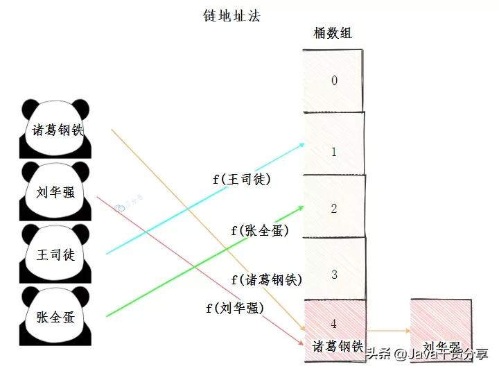 面试表演了手写HashMap，快手面试官直呼内行